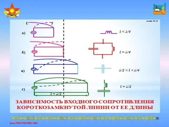 Цикл ПРК РТВ ПВО СВО