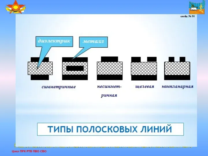 Цикл ПРК РТВ ПВО СВО