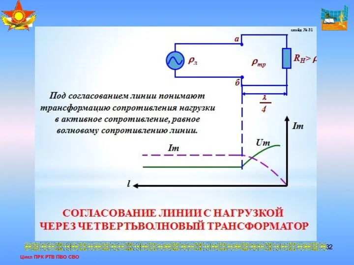 Цикл ПРК РТВ ПВО СВО