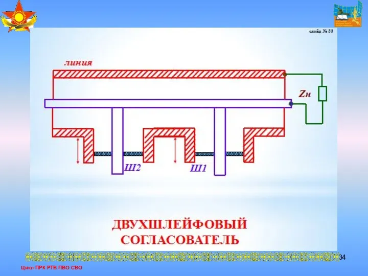 Цикл ПРК РТВ ПВО СВО