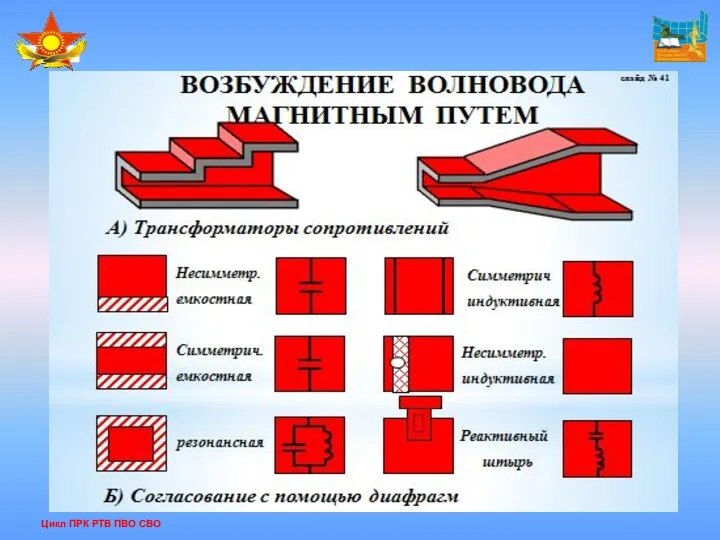 Цикл ПРК РТВ ПВО СВО