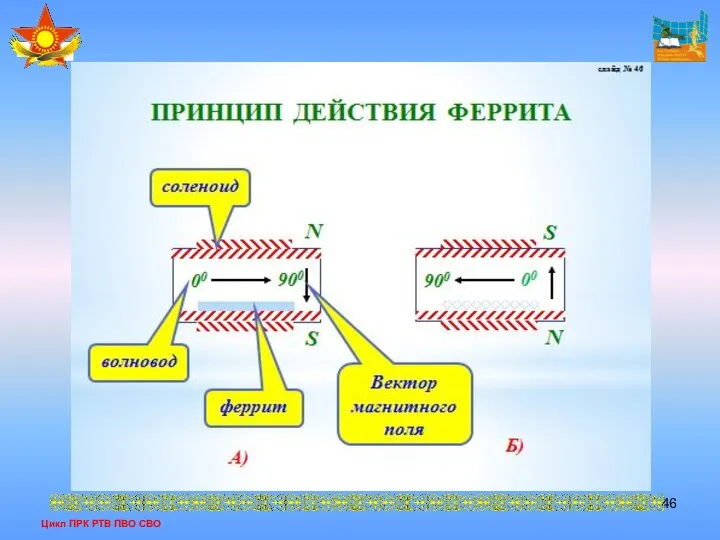 Цикл ПРК РТВ ПВО СВО