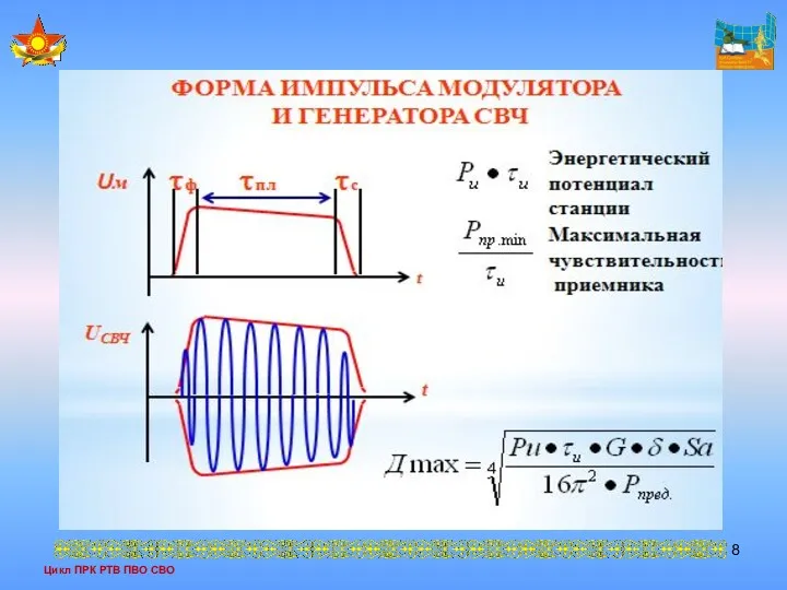 Цикл ПРК РТВ ПВО СВО