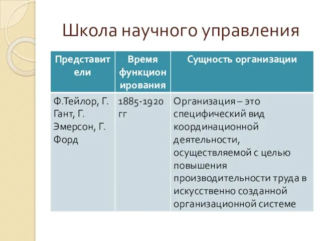 Школа научного управления