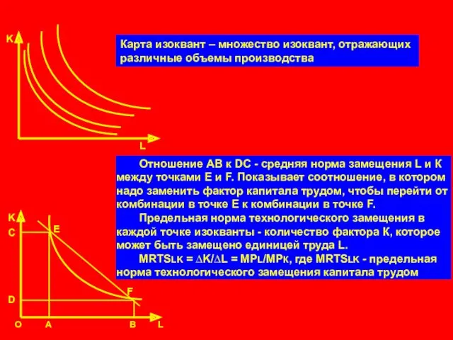 O A B L K L Карта изоквант – множество