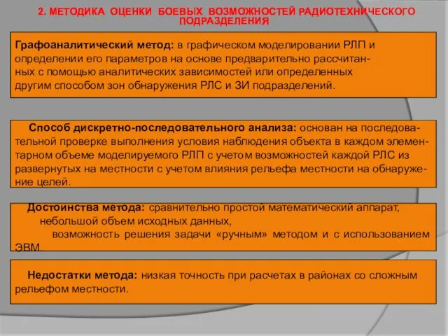 2. МЕТОДИКА ОЦЕНКИ БОЕВЫХ ВОЗМОЖНОСТЕЙ РАДИОТЕХНИЧЕСКОГО ПОДРАЗДЕЛЕНИЯ Графоаналитический метод: в