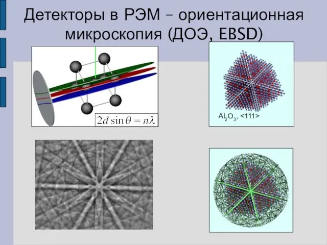 Детекторы в РЭМ – ориентационная микроскопия (ДОЭ, EBSD) Al2O3,