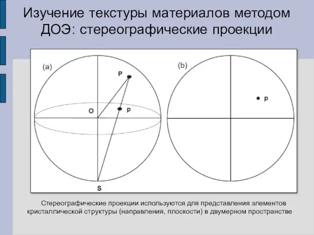 Изучение текстуры материалов методом ДОЭ: стереографические проекции Стереографические проекции используются