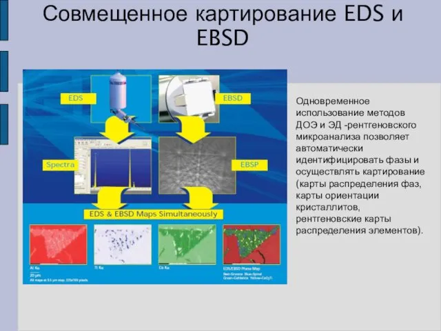 Совмещенное картирование EDS и EBSD Одновременное использование методов ДОЭ и