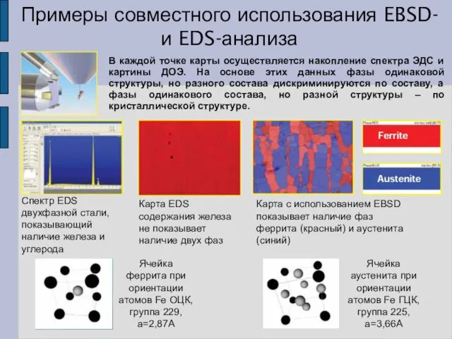 Примеры совместного использования EBSD- и EDS-анализа В каждой точке карты