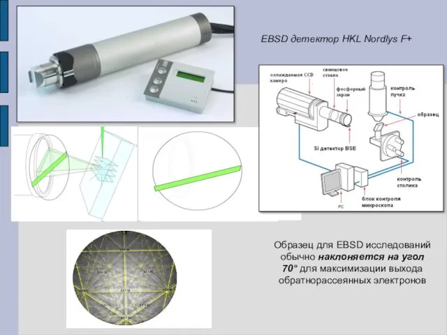 EBSD детектор HKL Nordlys F+ Образец для EBSD исследований обычно