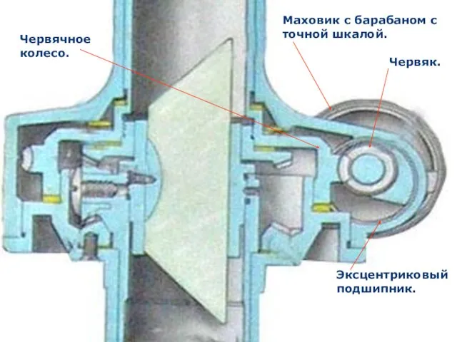 Маховик с барабаном с точной шкалой. Червяк. Червячное колесо. Эксцентриковый подшипник.