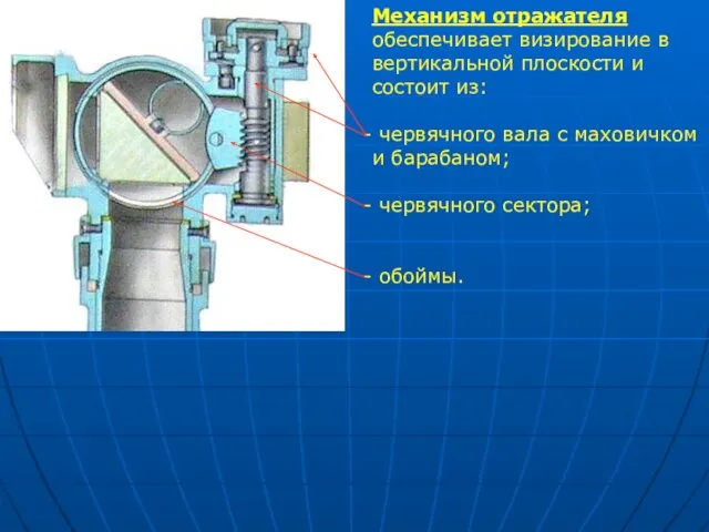 Механизм отражателя обеспечивает визирование в вертикальной плоскости и состоит из: