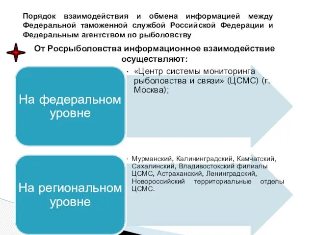 Порядок взаимодействия и обмена информацией между Федеральной таможенной службой Российской