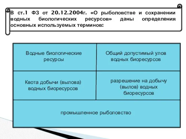 В ст.1 ФЗ от 20.12.2004г. «О рыболовстве и сохранении водных биологических ресурсов» даны