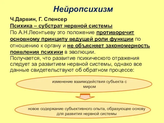 Нейропсихизм Ч.Дарвин, Г. Спенсер Психика – субстрат нервной системы По