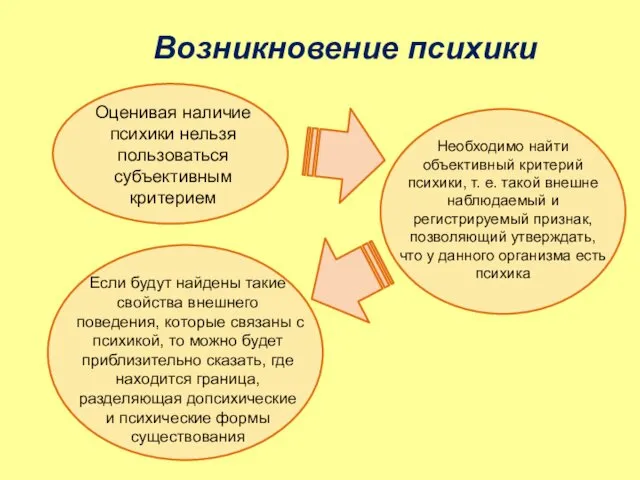 Возникновение психики Оценивая наличие психики нельзя пользоваться субъективным критерием Необходимо