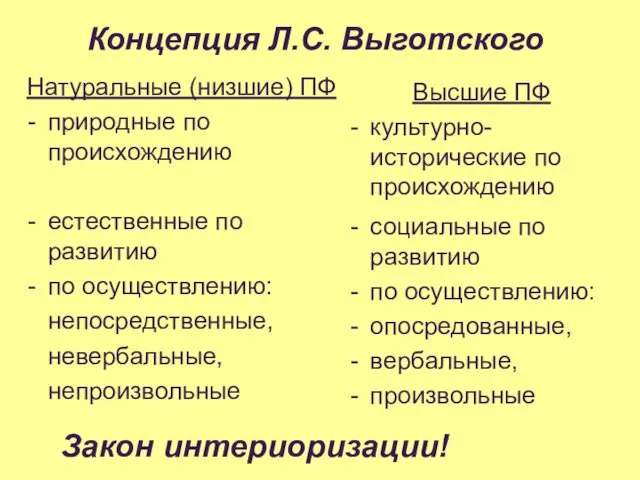 Концепция Л.С. Выготского Высшие ПФ культурно-исторические по происхождению социальные по