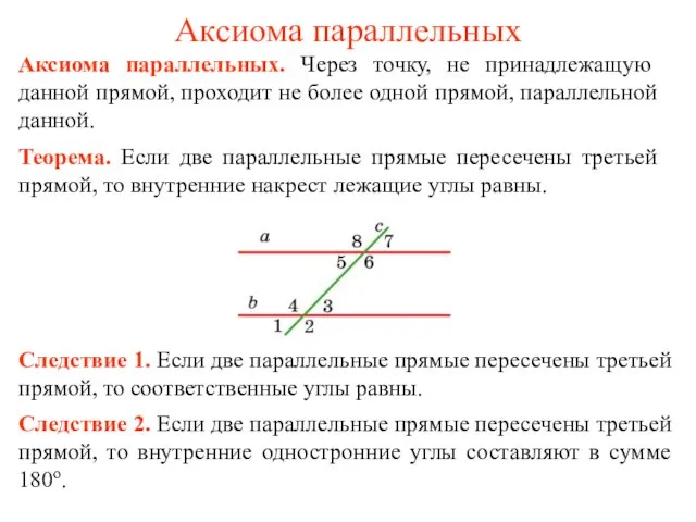 Аксиома параллельных Следствие 1. Если две параллельные прямые пересечены третьей