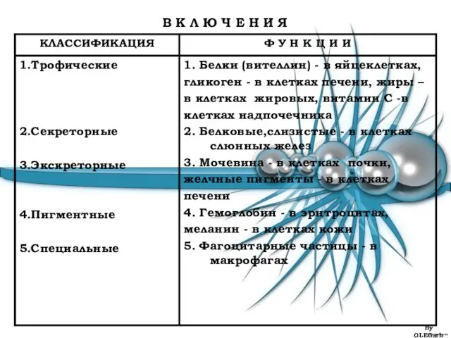 В К Л Ю Ч Е Н И Я By OLEGarh