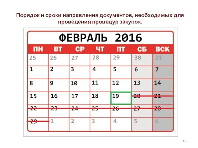 Порядок и сроки направления документов, необходимых для проведения процедур закупок.