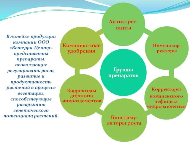 В линейке продукции компании ООО «Ветерра-Центр» представлены препараты, позволяющие регулировать