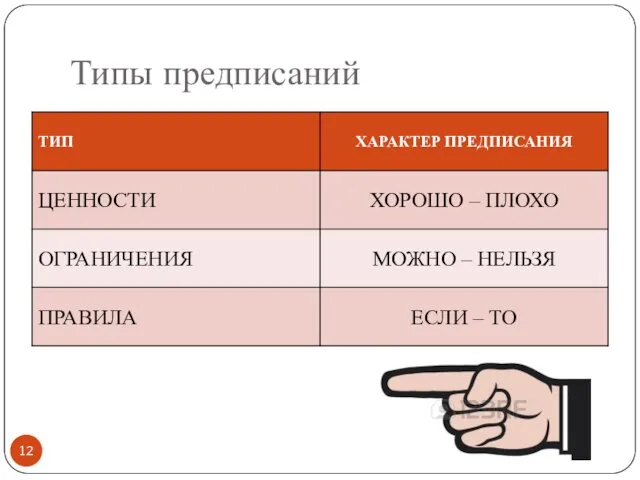 Типы предписаний