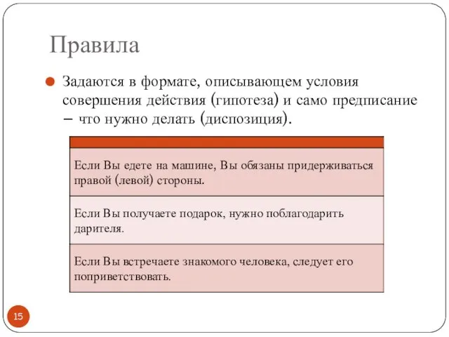 Правила Задаются в формате, описывающем условия совершения действия (гипотеза) и