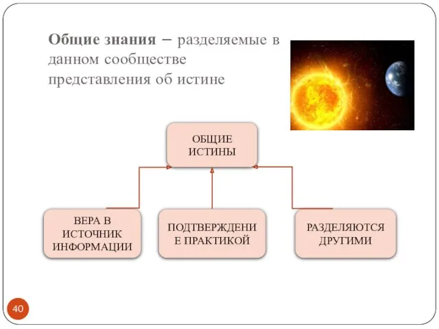 Общие знания – разделяемые в данном сообществе представления об истине