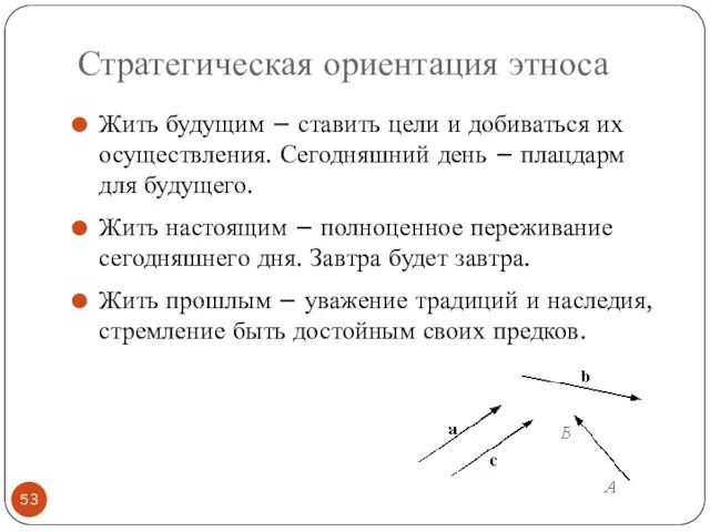 Стратегическая ориентация этноса Жить будущим – ставить цели и добиваться