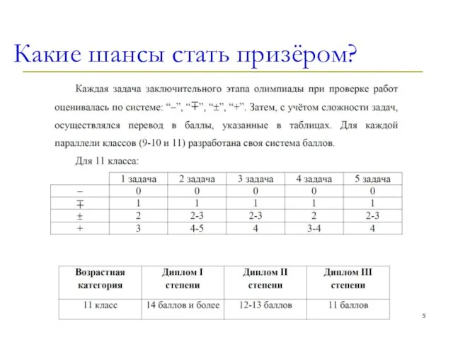 Какие шансы стать призёром?