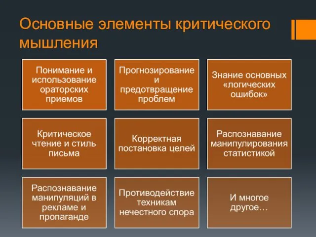 Основные элементы критического мышления