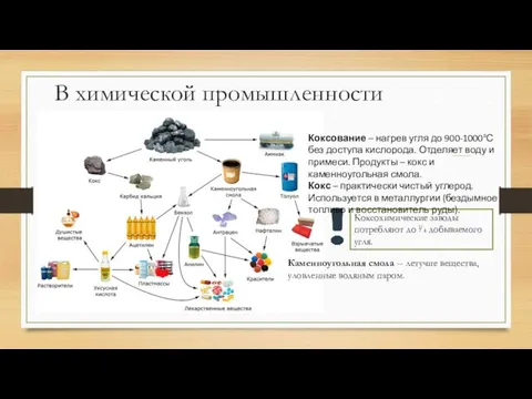 В химической промышленности Коксохимические заводы потребляют до ⅟₄ добываемого угля.