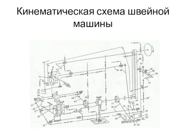 Кинематическая схема швейной машины