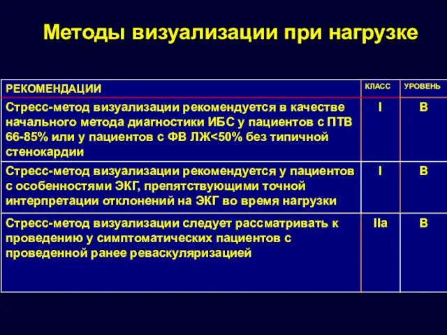 Методы визуализации при нагрузке