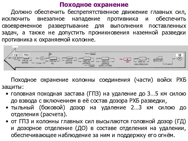 Походное охранение Должно обеспечить беспрепятственное движение главных сил, исключить внезапное