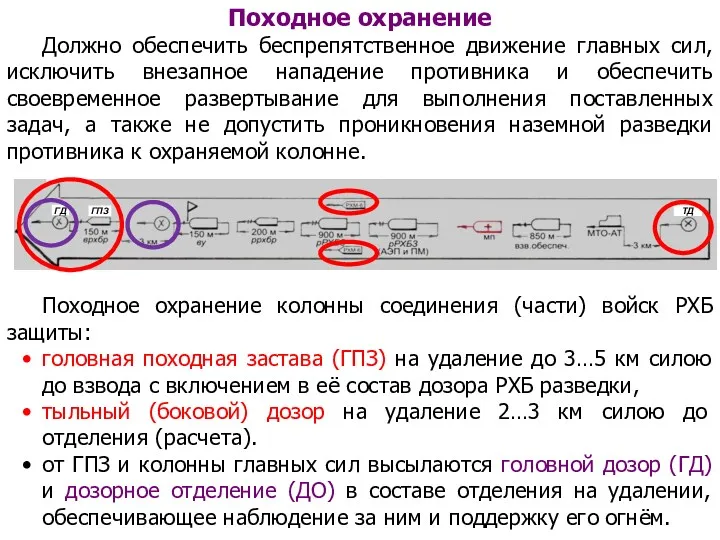 Походное охранение Должно обеспечить беспрепятственное движение главных сил, исключить внезапное