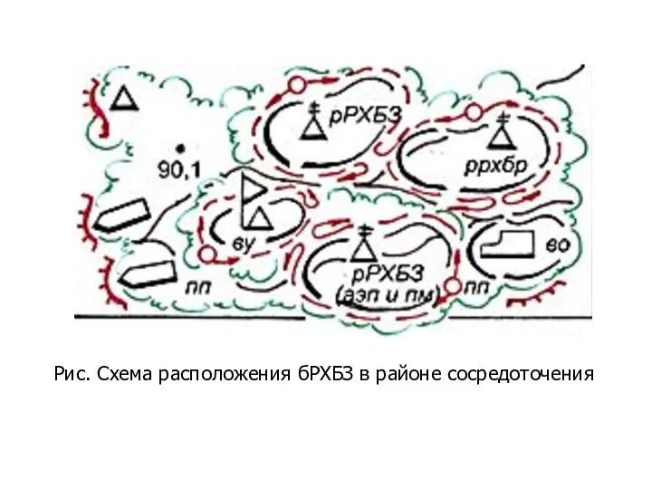 Рис. Схема расположения бРХБЗ в районе сосредоточения