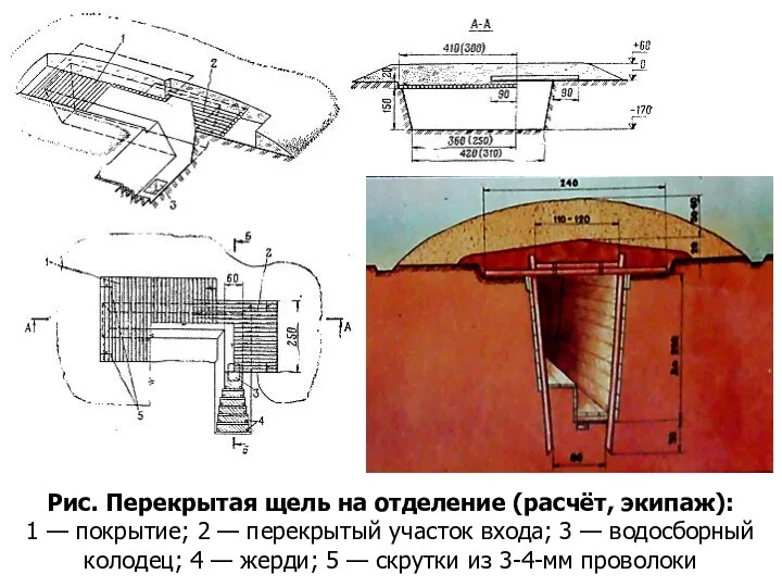 Рис. Перекрытая щель на отделение (расчёт, экипаж): 1 — покрытие;