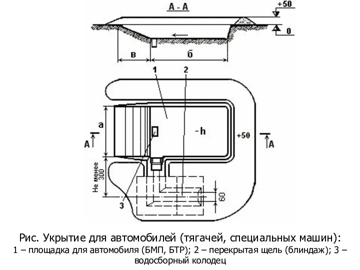 Рис. Укрытие для автомобилей (тягачей, специальных машин): 1 – площадка