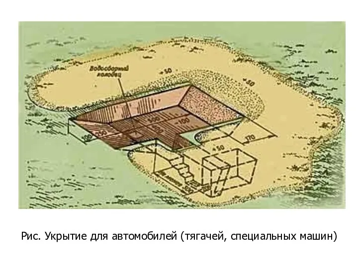 Рис. Укрытие для автомобилей (тягачей, специальных машин)