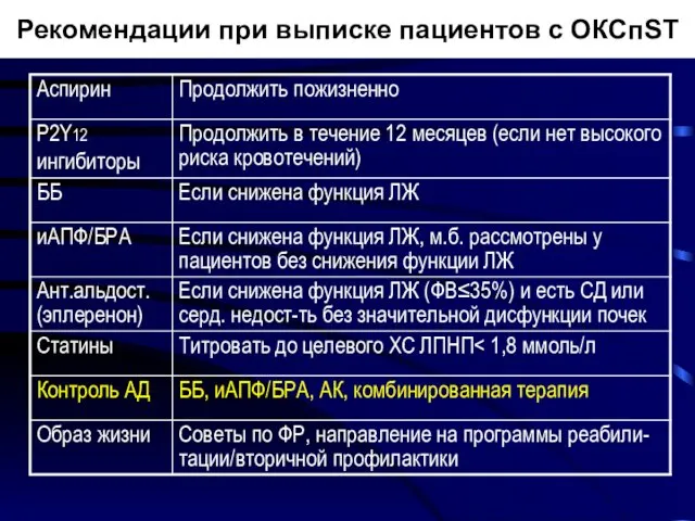 Рекомендации при выписке пациентов с ОКСпST