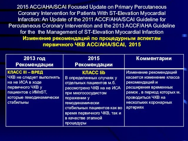 2015 ACC/AHA/SCAI Focused Update on Primary Percutaneous Coronary Intervention for Patients With ST-Elevation