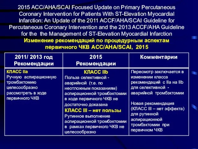 2015 ACC/AHA/SCAI Focused Update on Primary Percutaneous Coronary Intervention for Patients With ST-Elevation