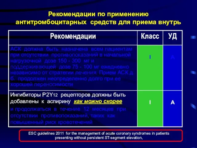 Рекомендации по применению антитромбоцитарных средств для приема внутрь ESC guidelines 2011 for the