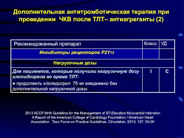 Дополнительная антитромботическая терапия при проведении ЧКВ после ТЛТ– антиагреганты (2) 2013 ACCF/AHA Guideline
