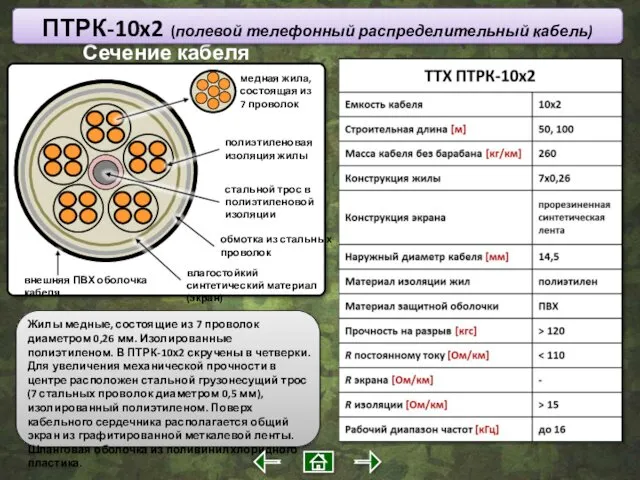 медная жила, состоящая из 7 проволок Сечение кабеля полиэтиленовая изоляция