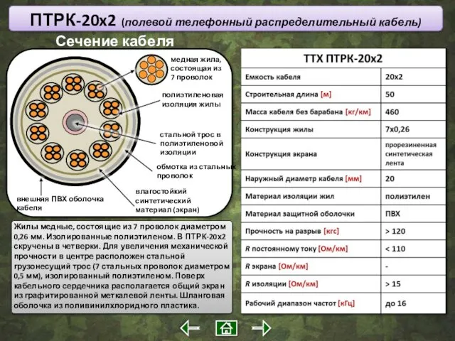 медная жила, состоящая из 7 проволок Сечение кабеля полиэтиленовая изоляция