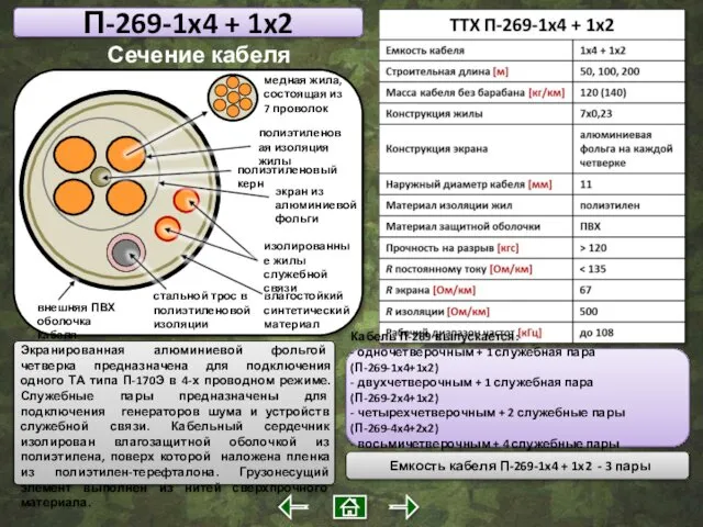 П-269-1x4 + 1x2 медная жила, состоящая из 7 проволок Сечение