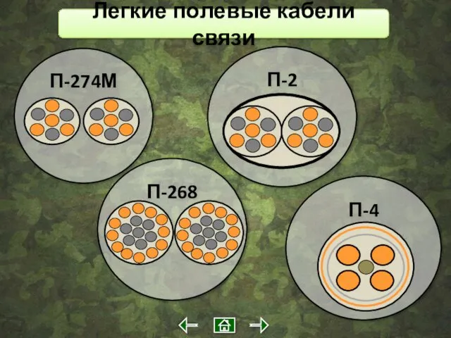 Легкие полевые кабели связи П-268 П-274М П-2 П-4